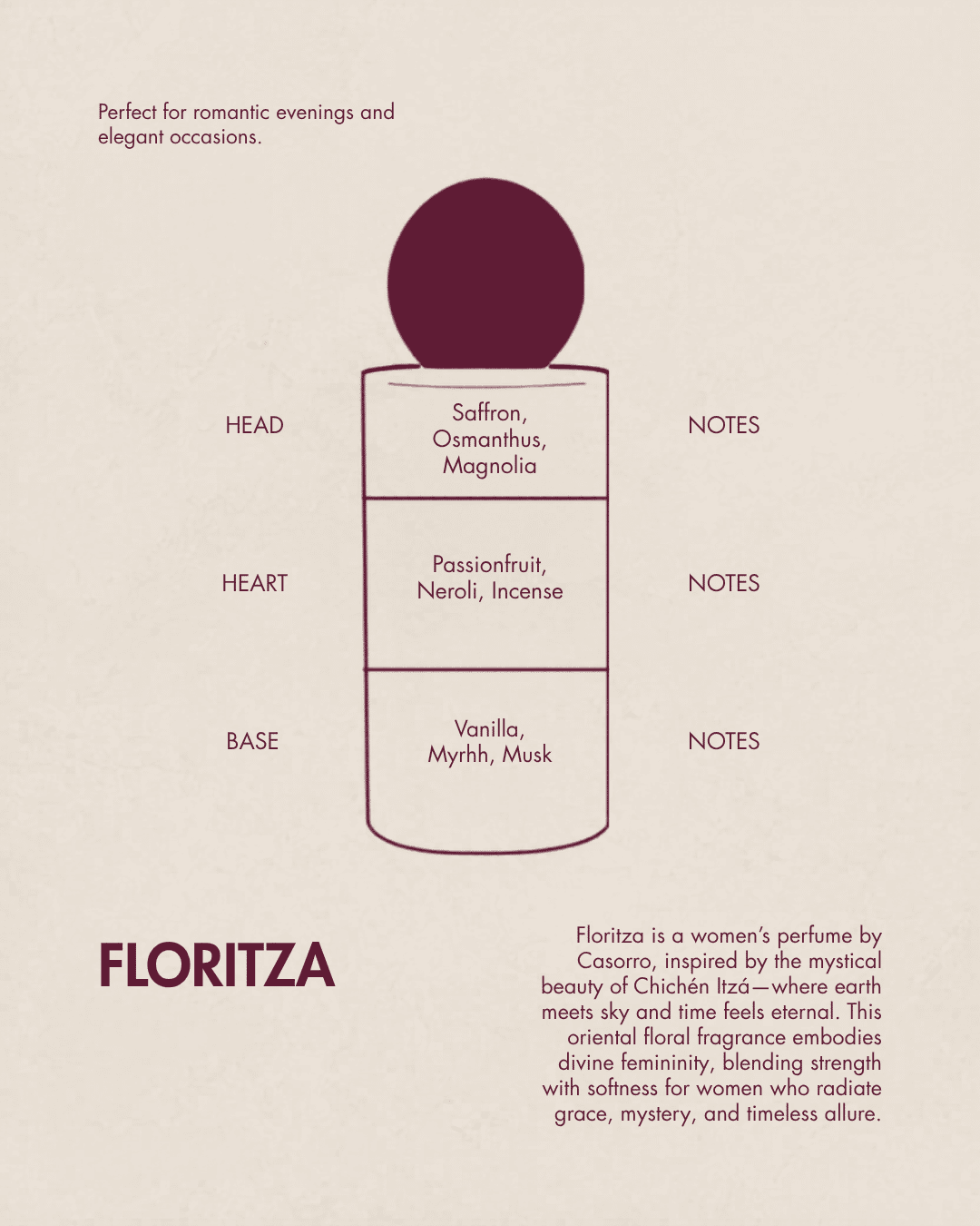 FLORITZA
